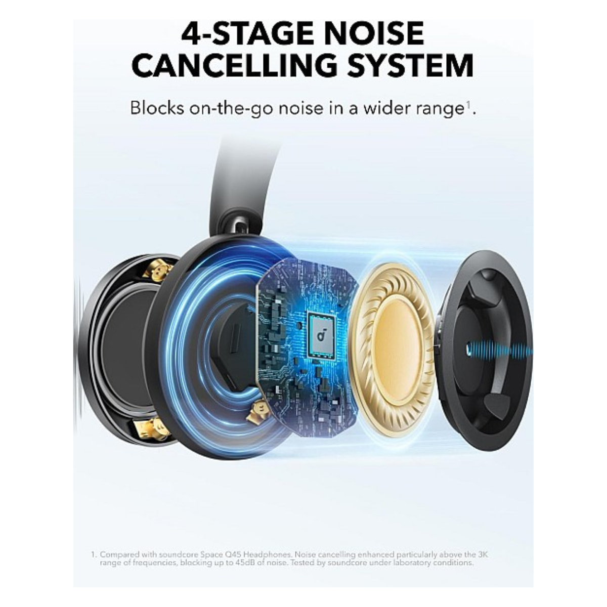 Anker Soundcore Space One Pro ANC Headphones – Black - Image 5