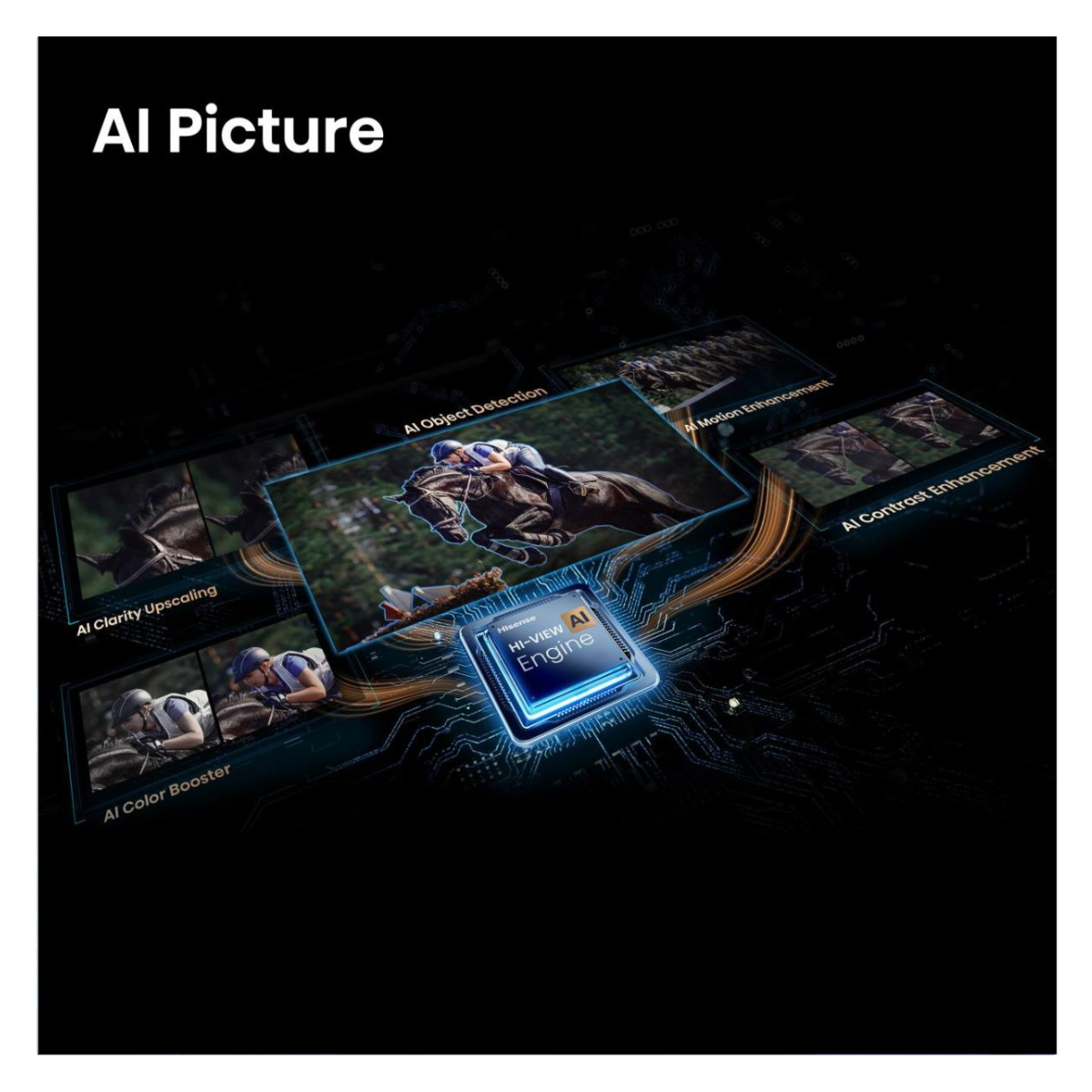 Hisense 100E7S PRO AI Picture and Hi-View AI Engine