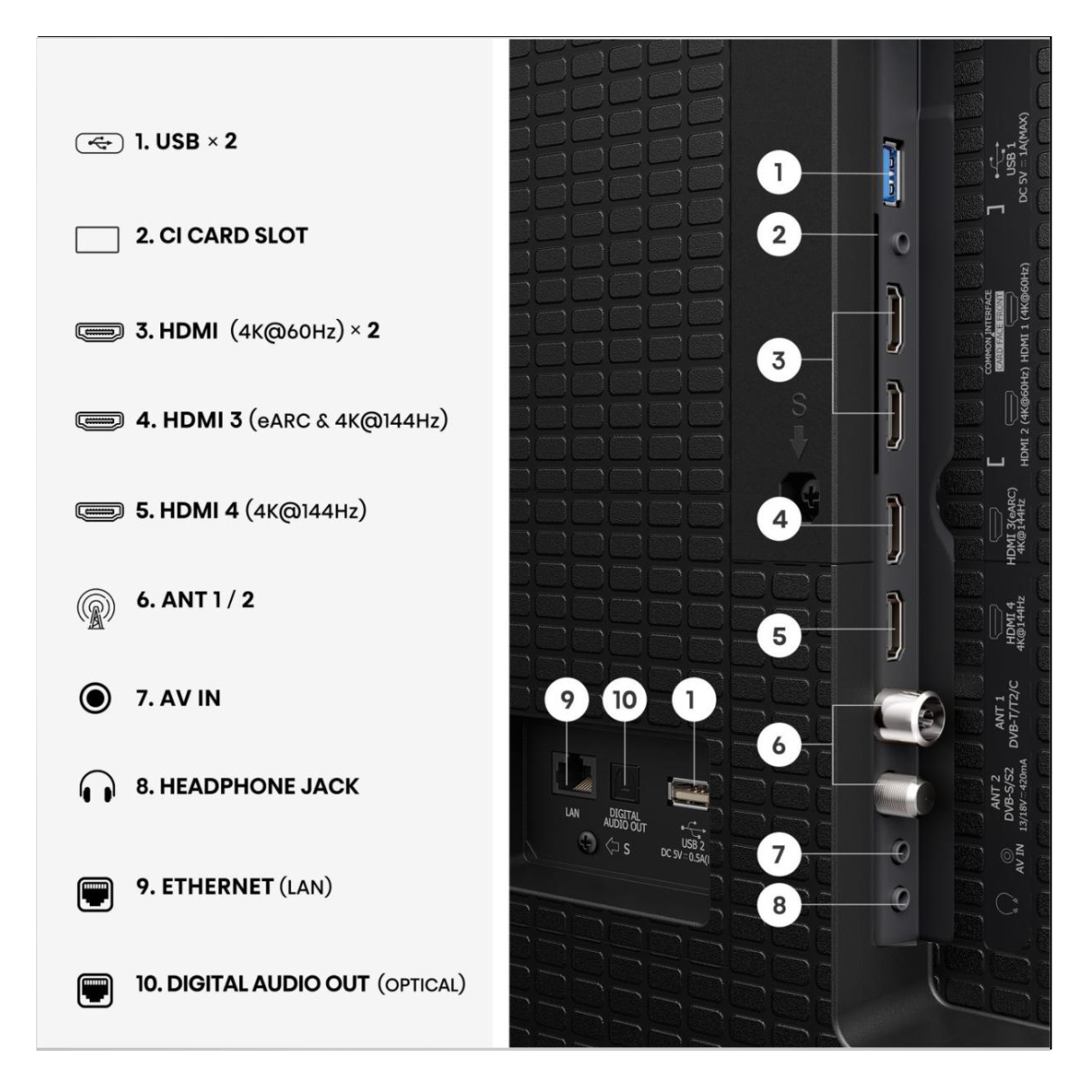 Hisense 100E7S PRO HDMI 2.1 USB and connectivity ports