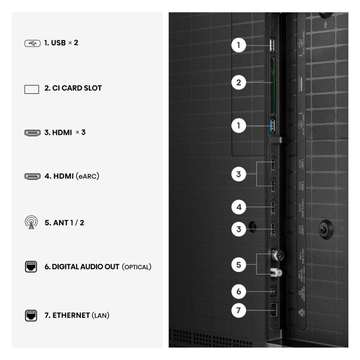 Hisense 85UR8S HDMI USB eARC and LAN connectivity ports
